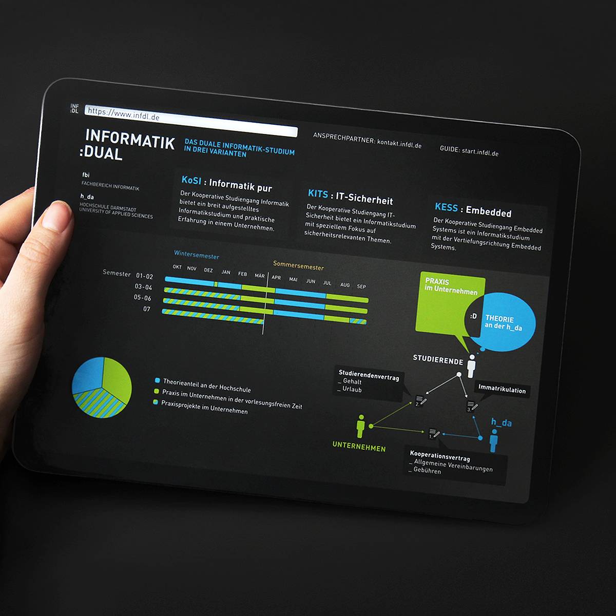 Eine Hand hält ein Tablet, auf dessen Bildschirm eine Infografik zum dualen Informatikstudium mit Zeitstrahl, Diagrammen und Texten zu verschiedenen Studienvarianten angezeigt wird.